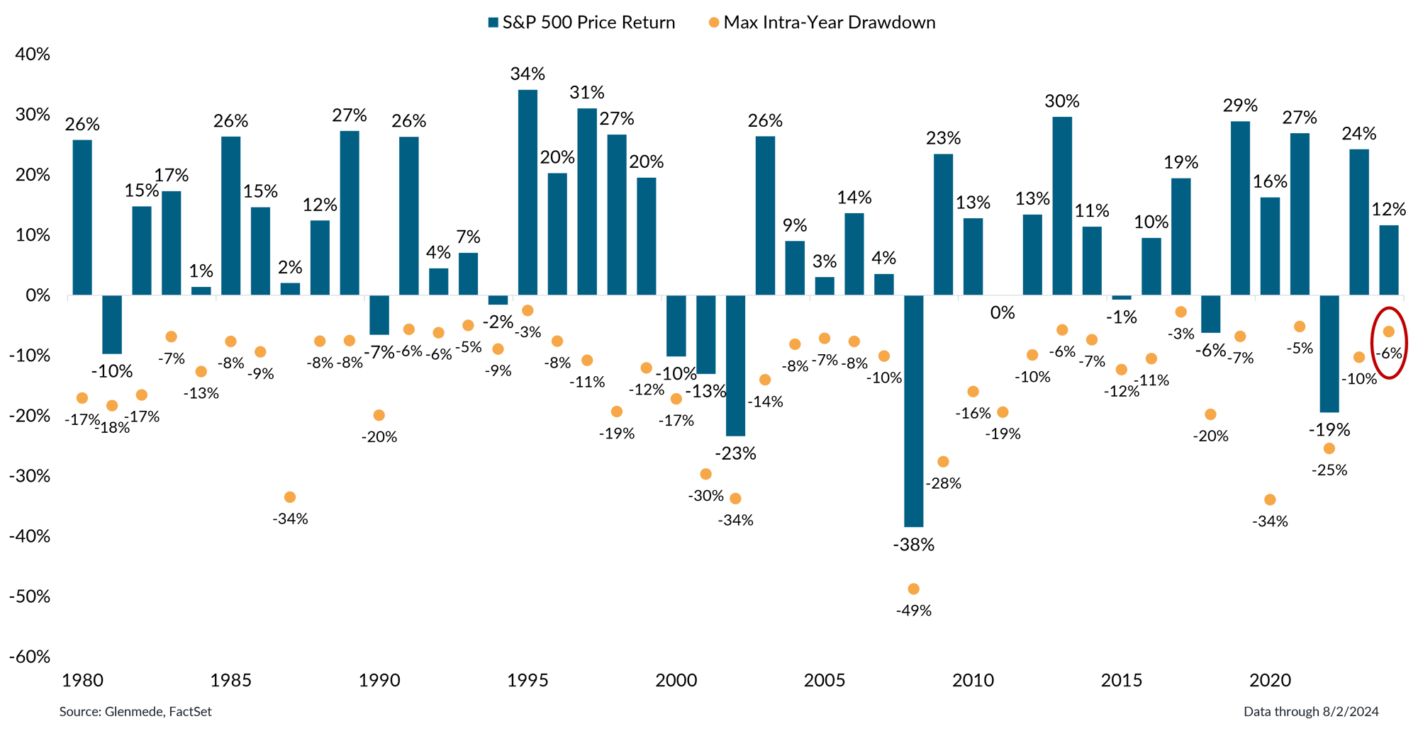 IS Brief Chart 1 2024-08-05 (2)