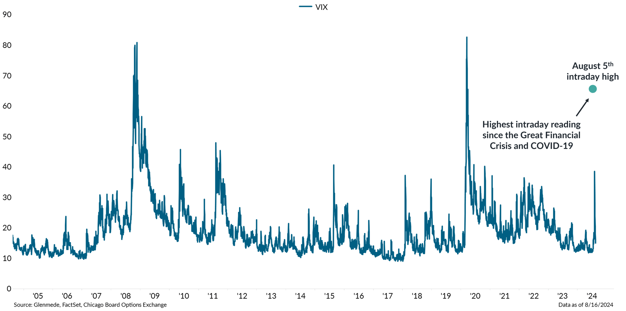 IS Brief Chart 1 2024-08-19