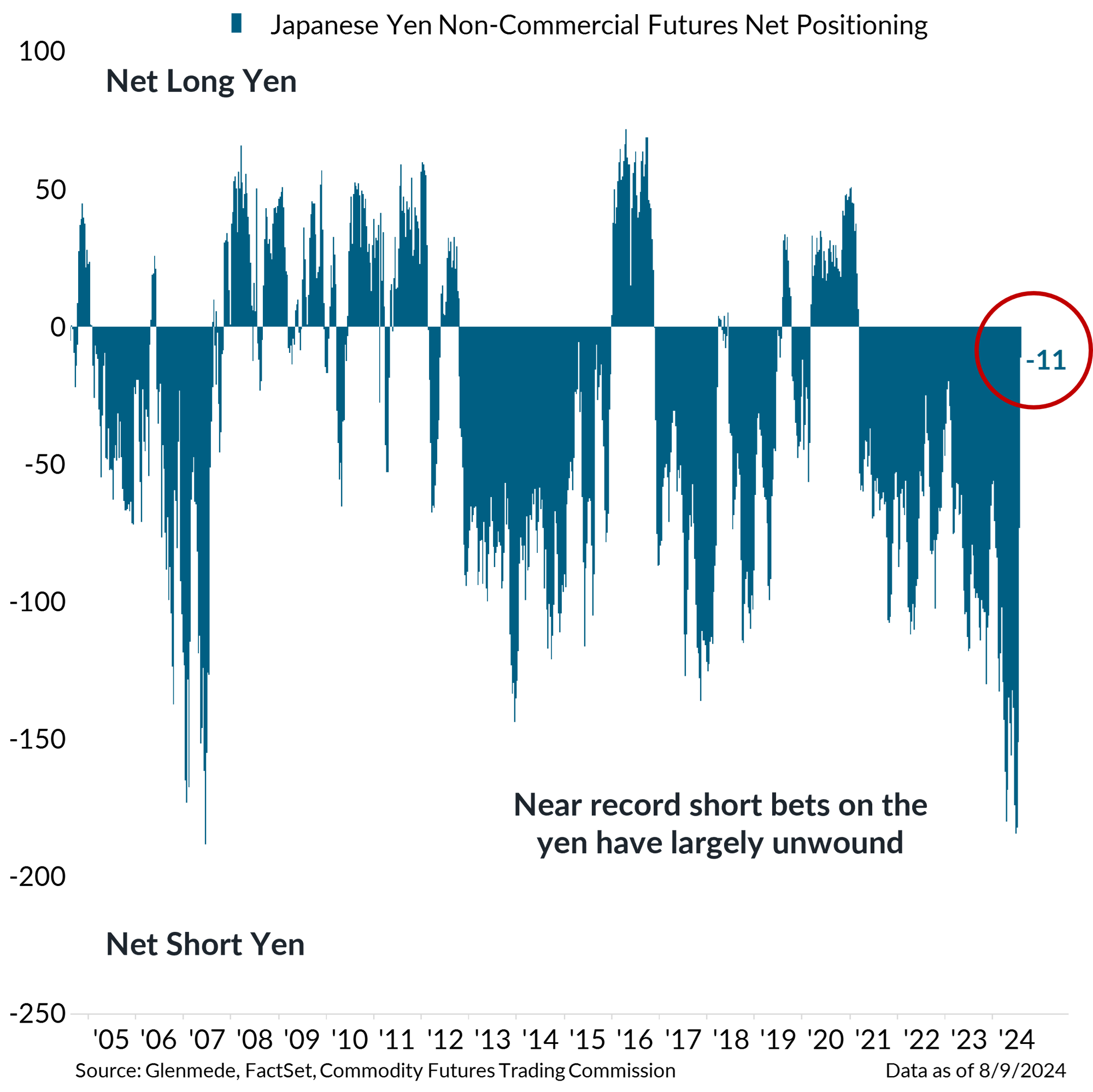 IS Brief Chart 2 (Left Panel) 2024-08-19