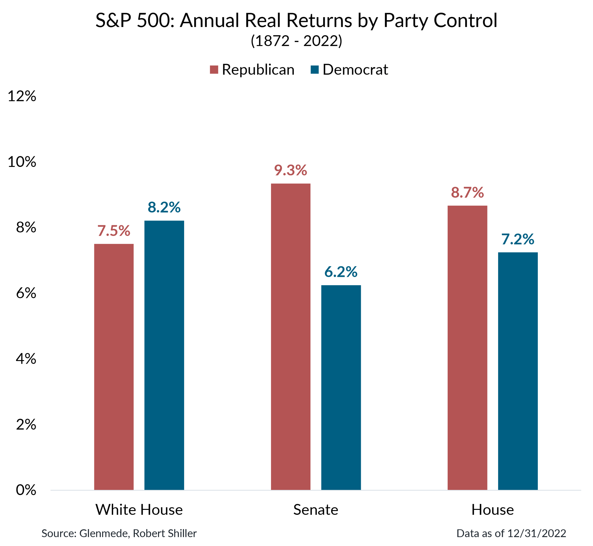 IS Brief Chart 2 (Left Panel) 2024-09-09