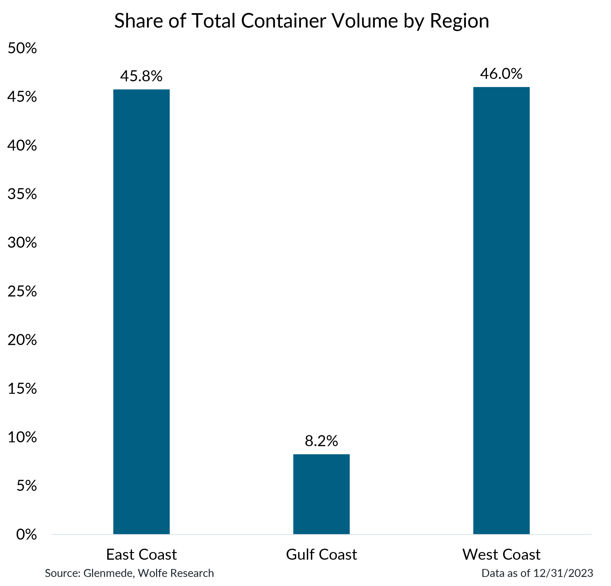 IS Brief Chart 2 (Left Panel) 2024-10-07-1