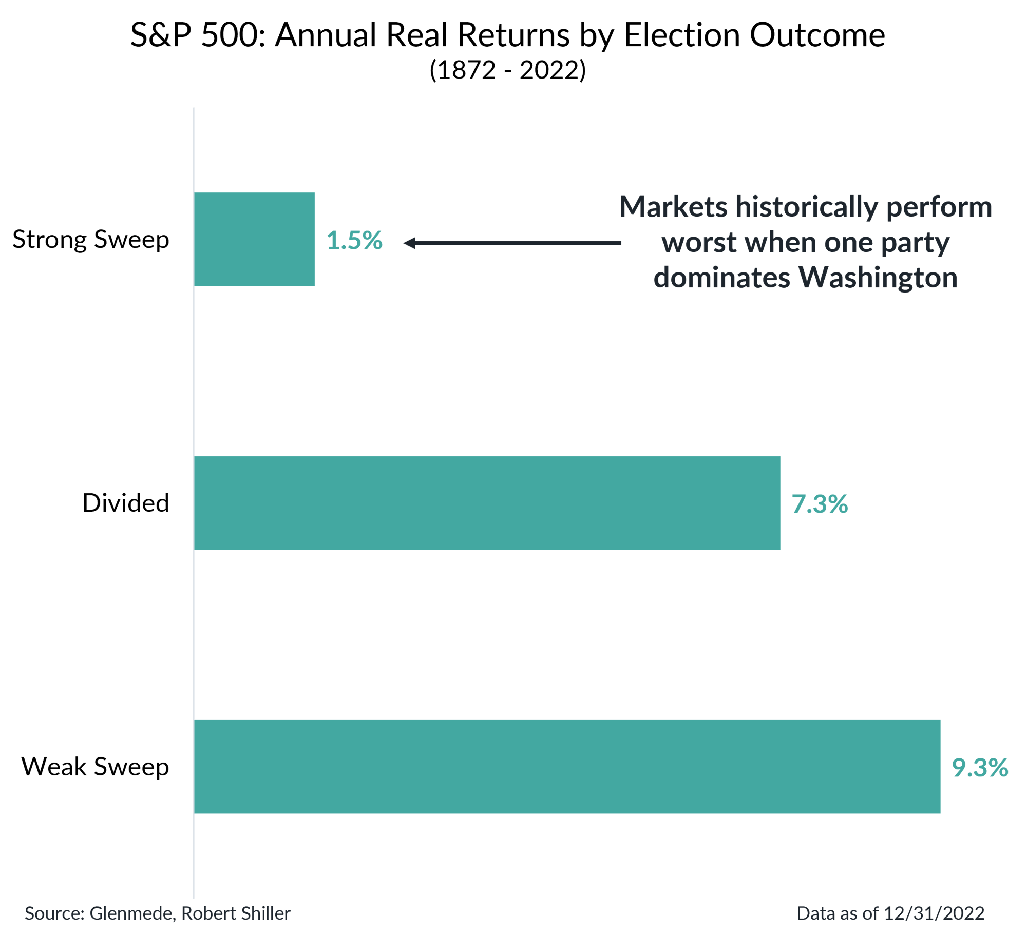 IS Brief Chart 2 (Right Panel) 2024-09-09