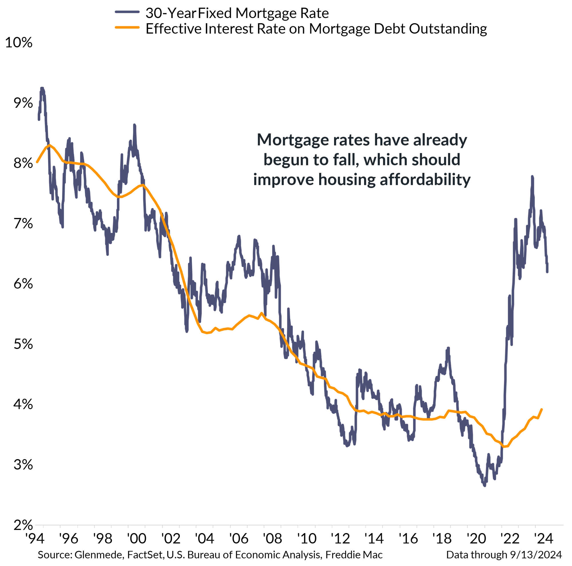 IS Brief Chart 2 (Right Panel) 2024-09-23