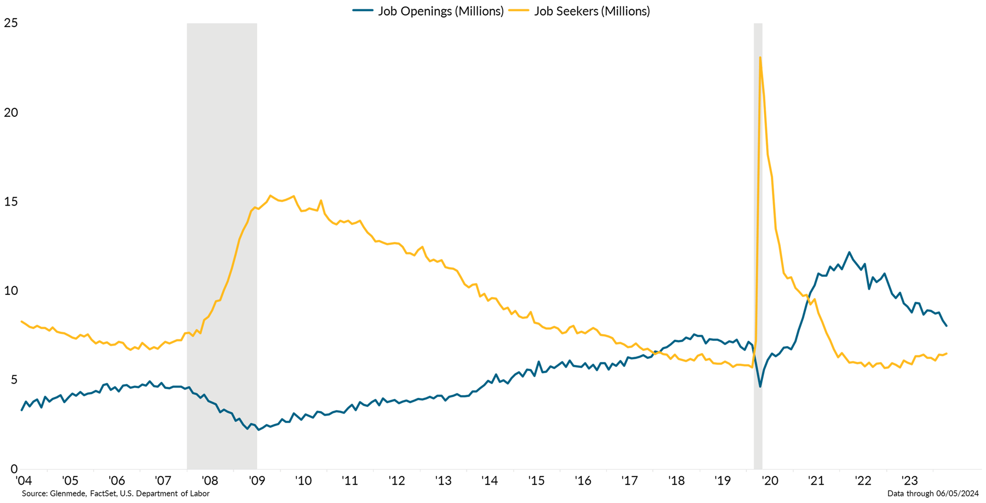 IS Brief Chart 2 2024-06-07