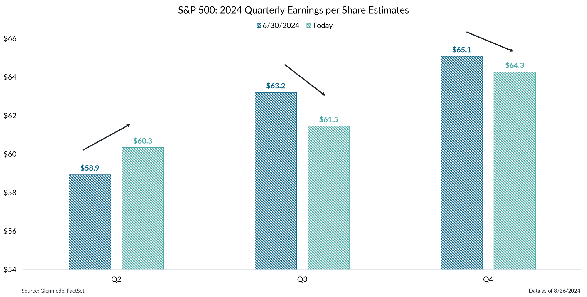 IS Brief Chart 2 2024-08-26