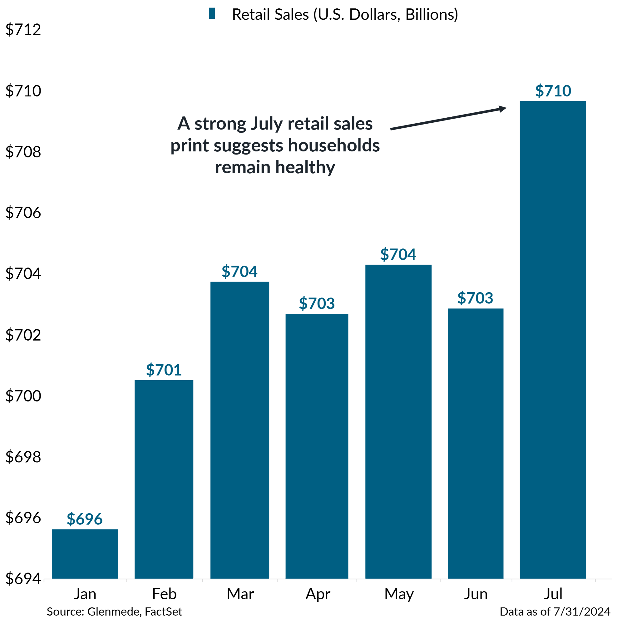 IS Brief Chart 3 (Left Panel) 2024-08-19