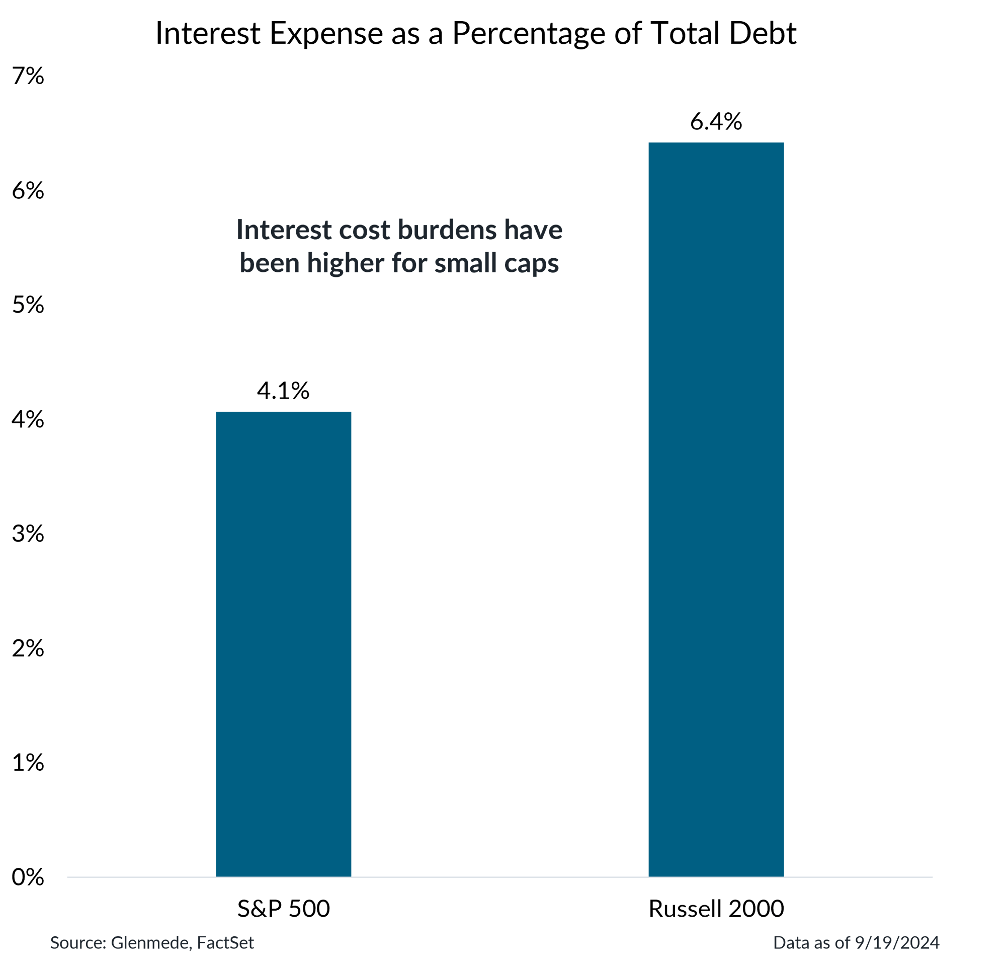 IS Brief Chart 4 (Left Panel) 2024-09-23