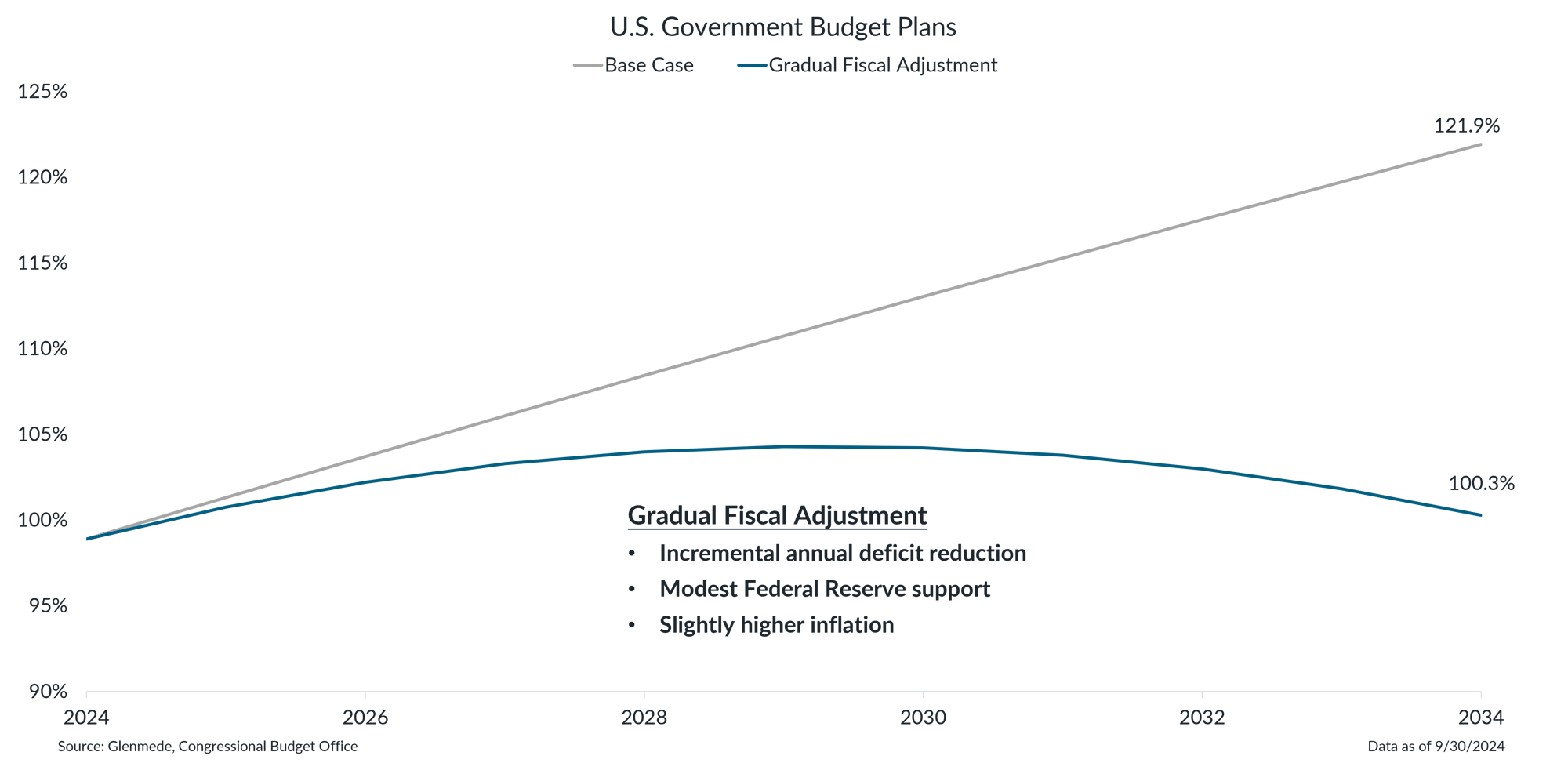 IS Brief Chart 4 2024-12-09