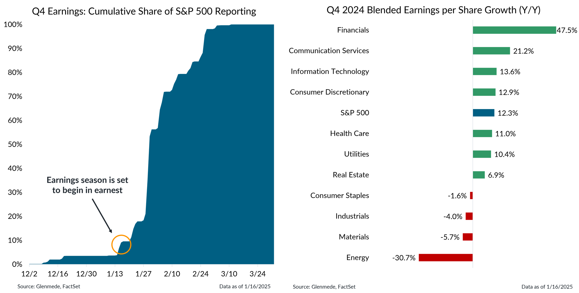 IS Brief 2025-01-20 Chart 1