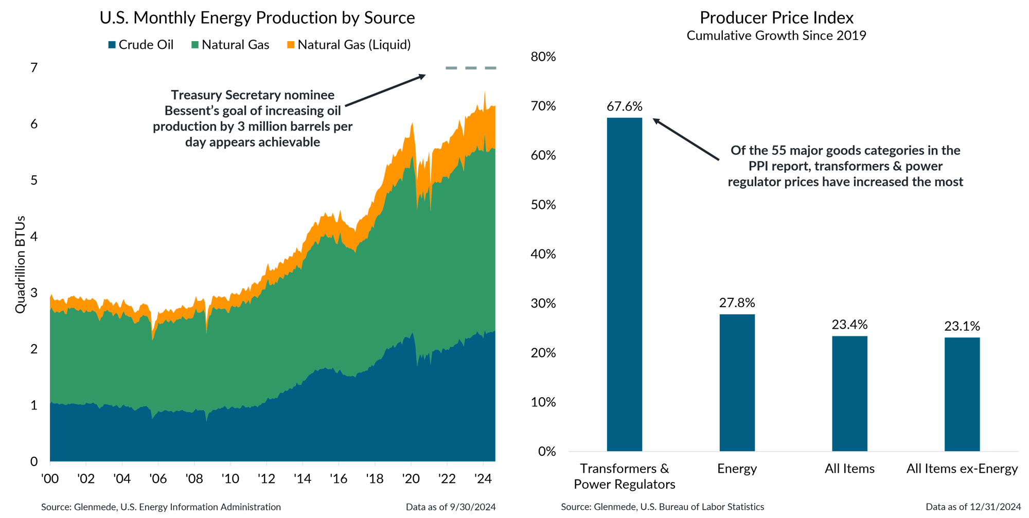 IS Brief 2025-01-27 Chart 4