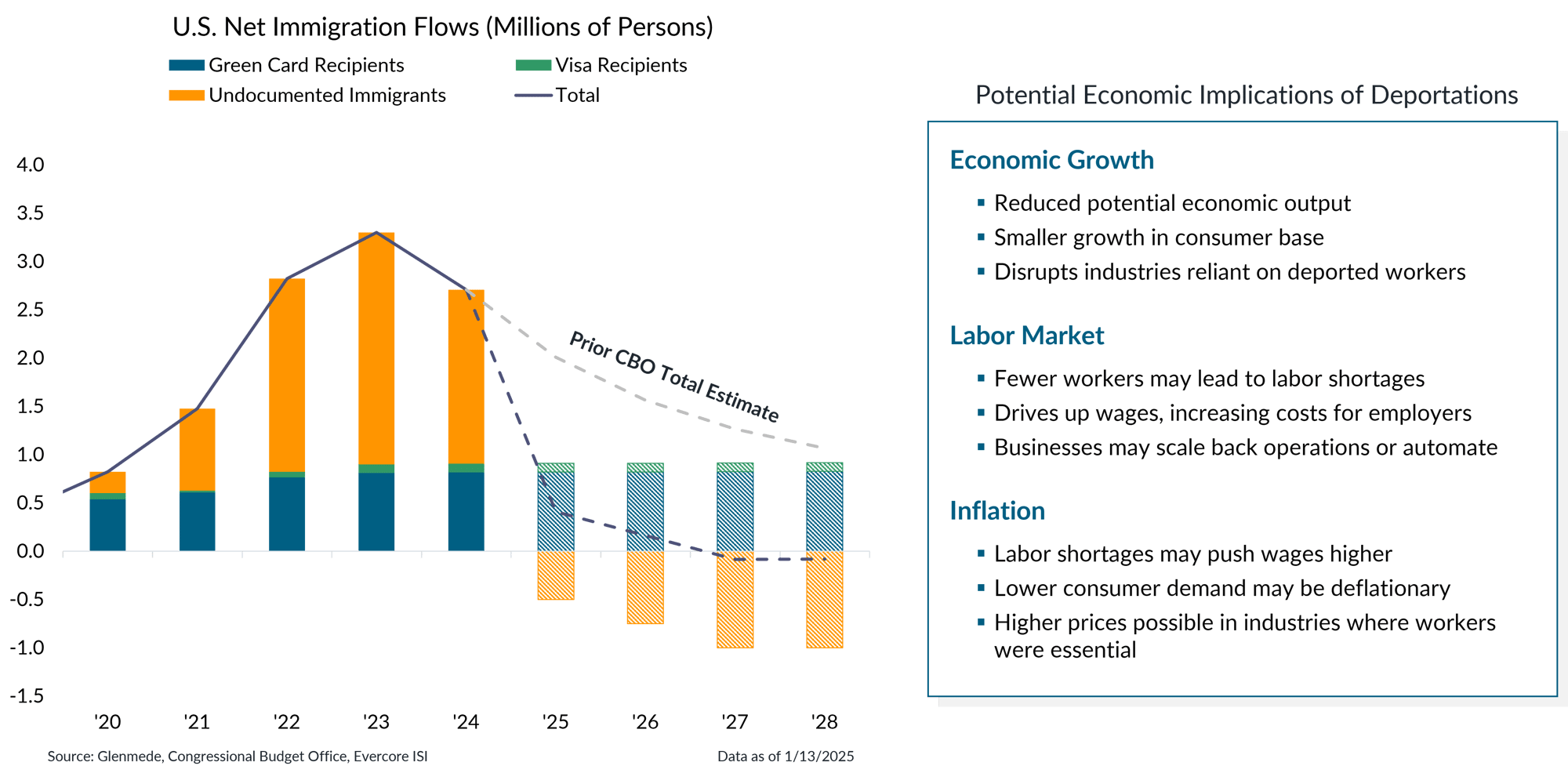 IS Brief 2025-01-27 Chart 5