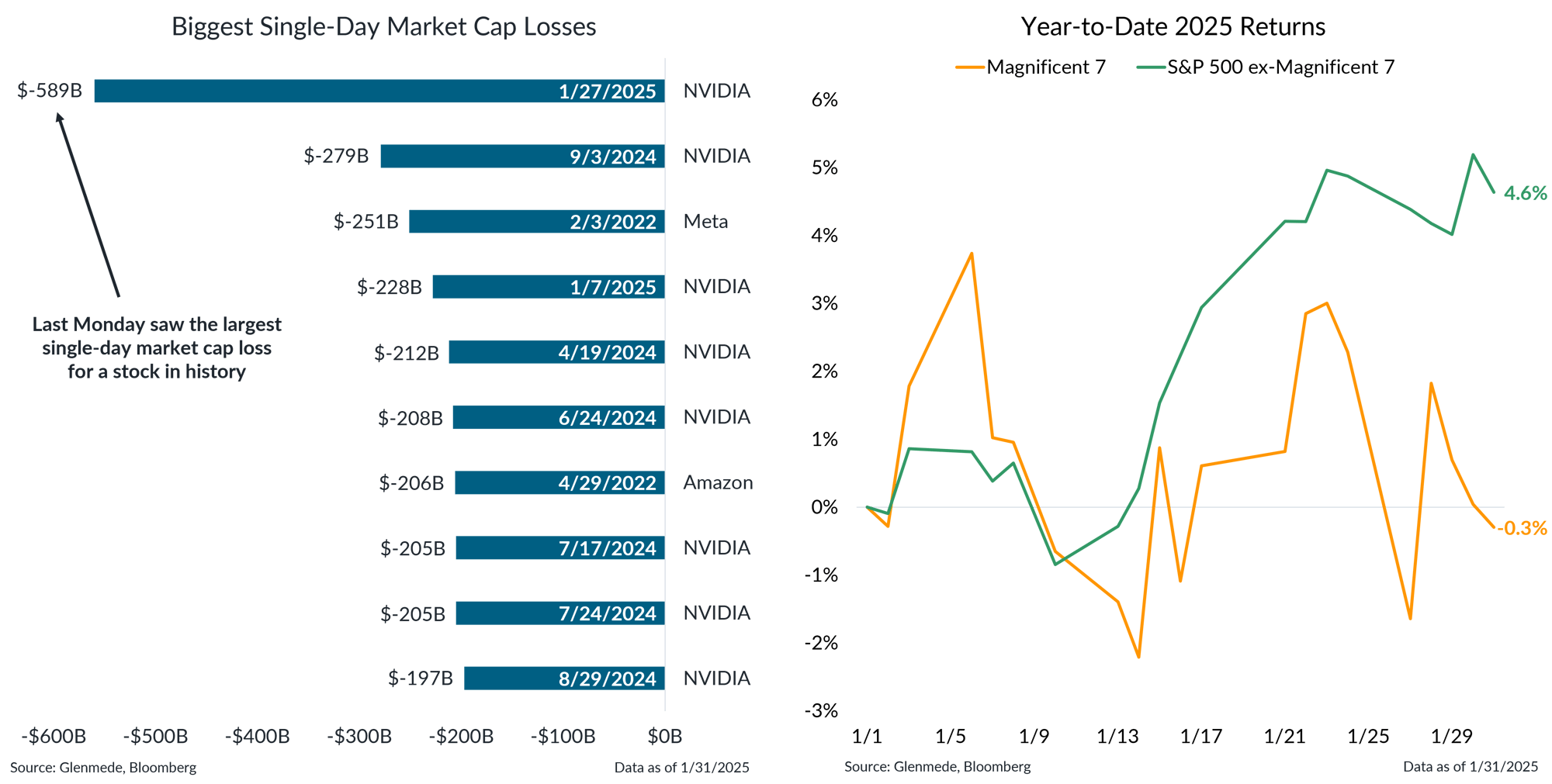 IS Brief 2025-02-03 Chart 1