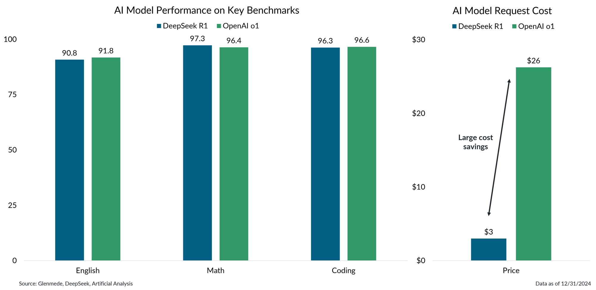 IS Brief 2025-02-03 Chart 2