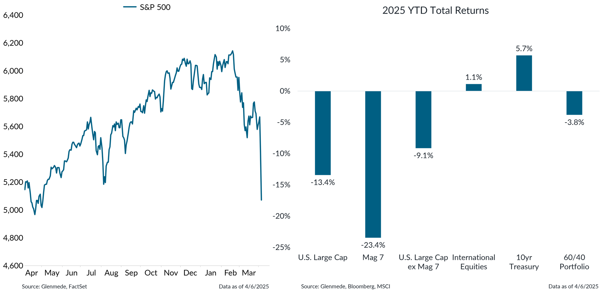 IS Brief 2025-04-07 Chart 1-1 IS Brief 2025-04-07 Chart 1-1