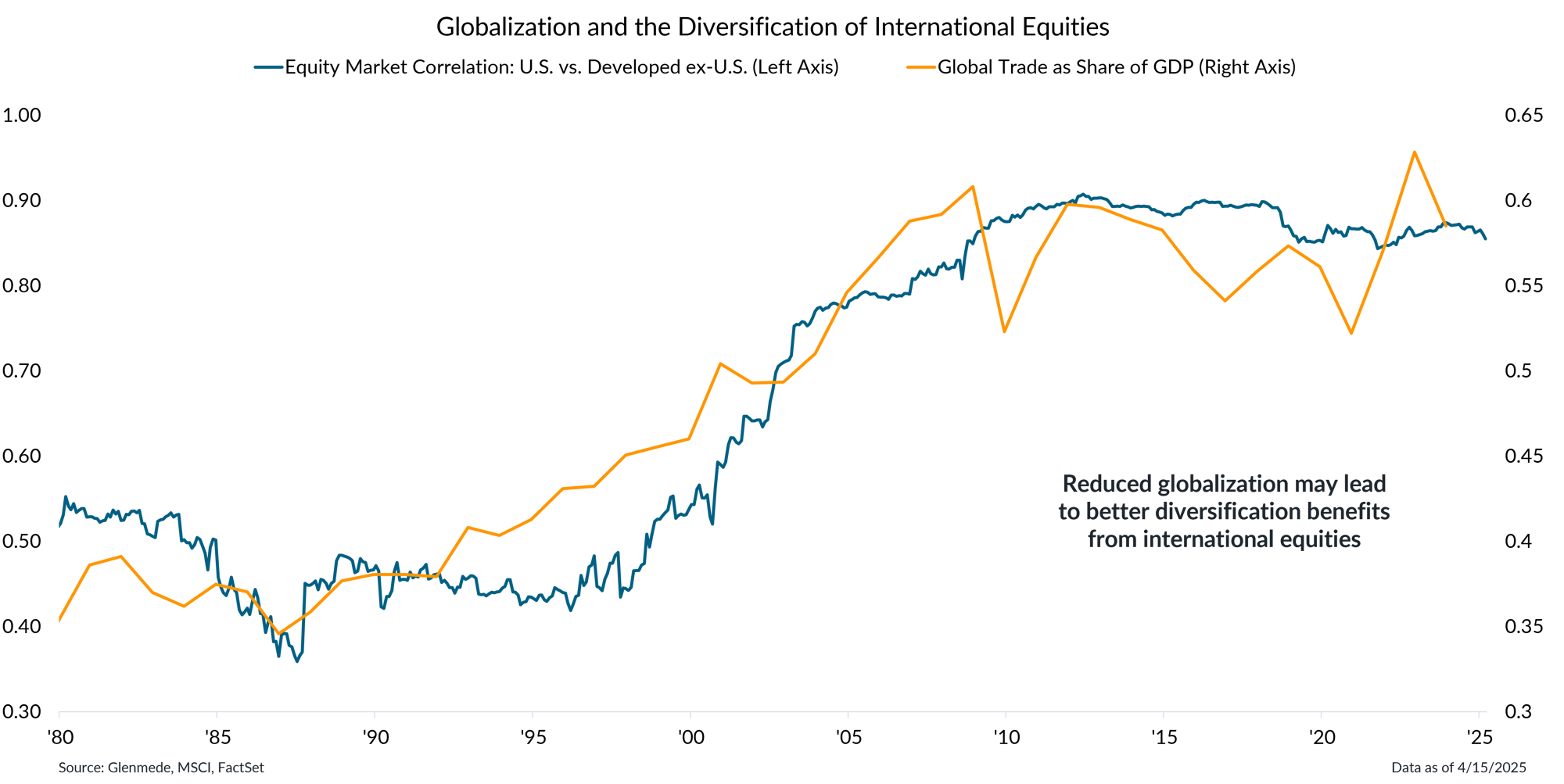 IS Brief 2025-04-28 Chart 2 IS Brief 2025-04-28 Chart 2