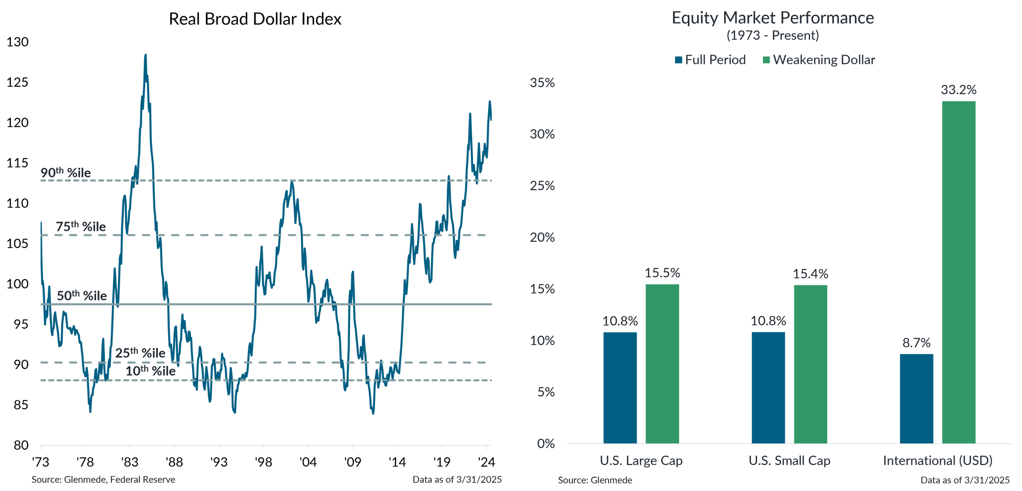 IS Brief 2025-04-28 Chart 3 IS Brief 2025-04-28 Chart 3