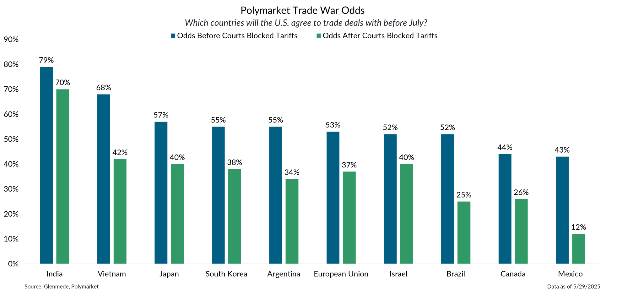 IS Brief 2025-06-02 Chart 4 IS Brief 2025-06-02 Chart 4