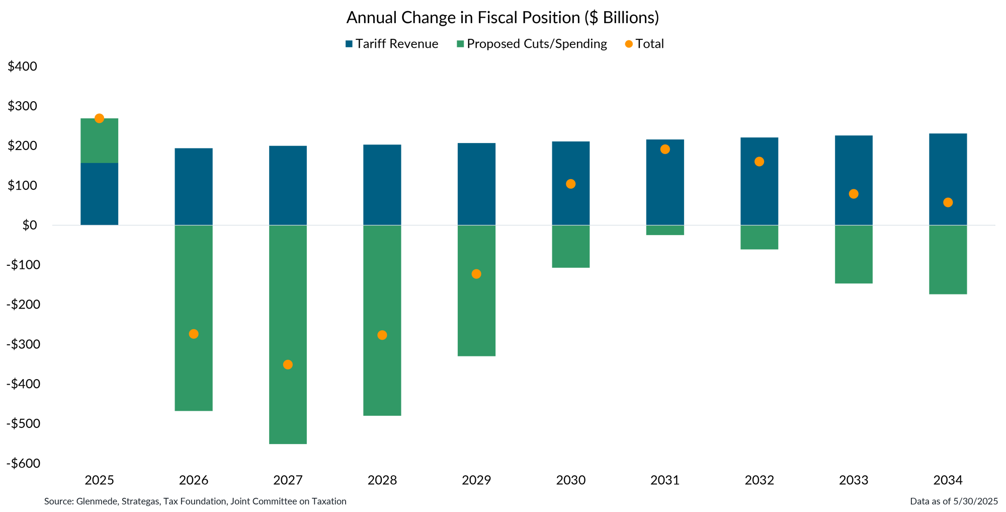 IS Brief 2025-06-02 Chart 5