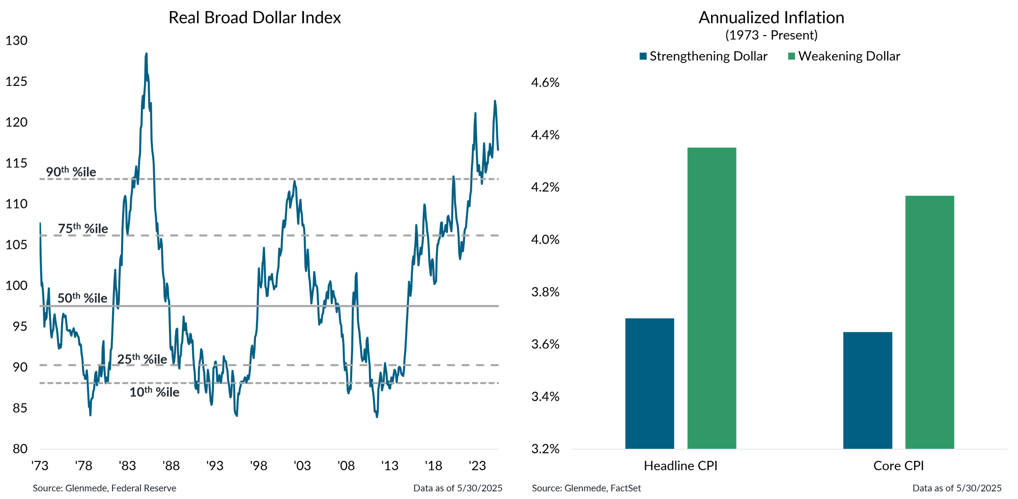 IS Brief 2025-06-09 Chart 4 IS Brief 2025-06-09 Chart 4