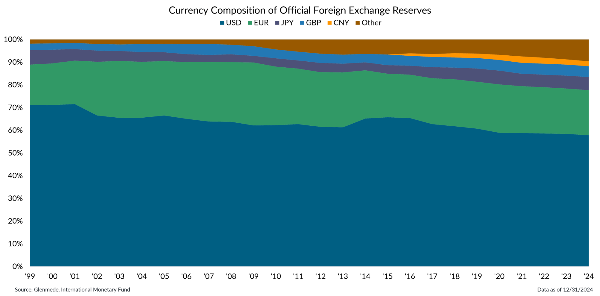 IS Brief 2025-06-16 Chart 4 IS Brief 2025-06-16 Chart 4