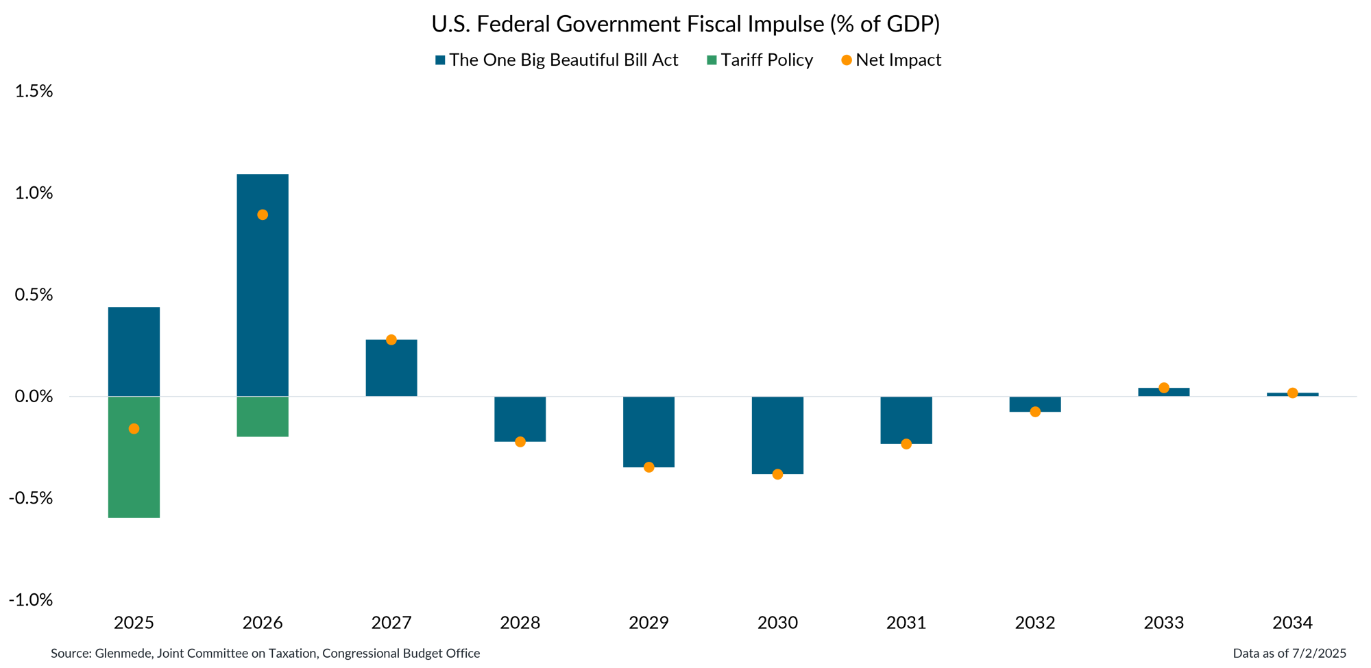 IS Brief 2025-07-07 Chart 3 IS Brief 2025-07-07 Chart 3