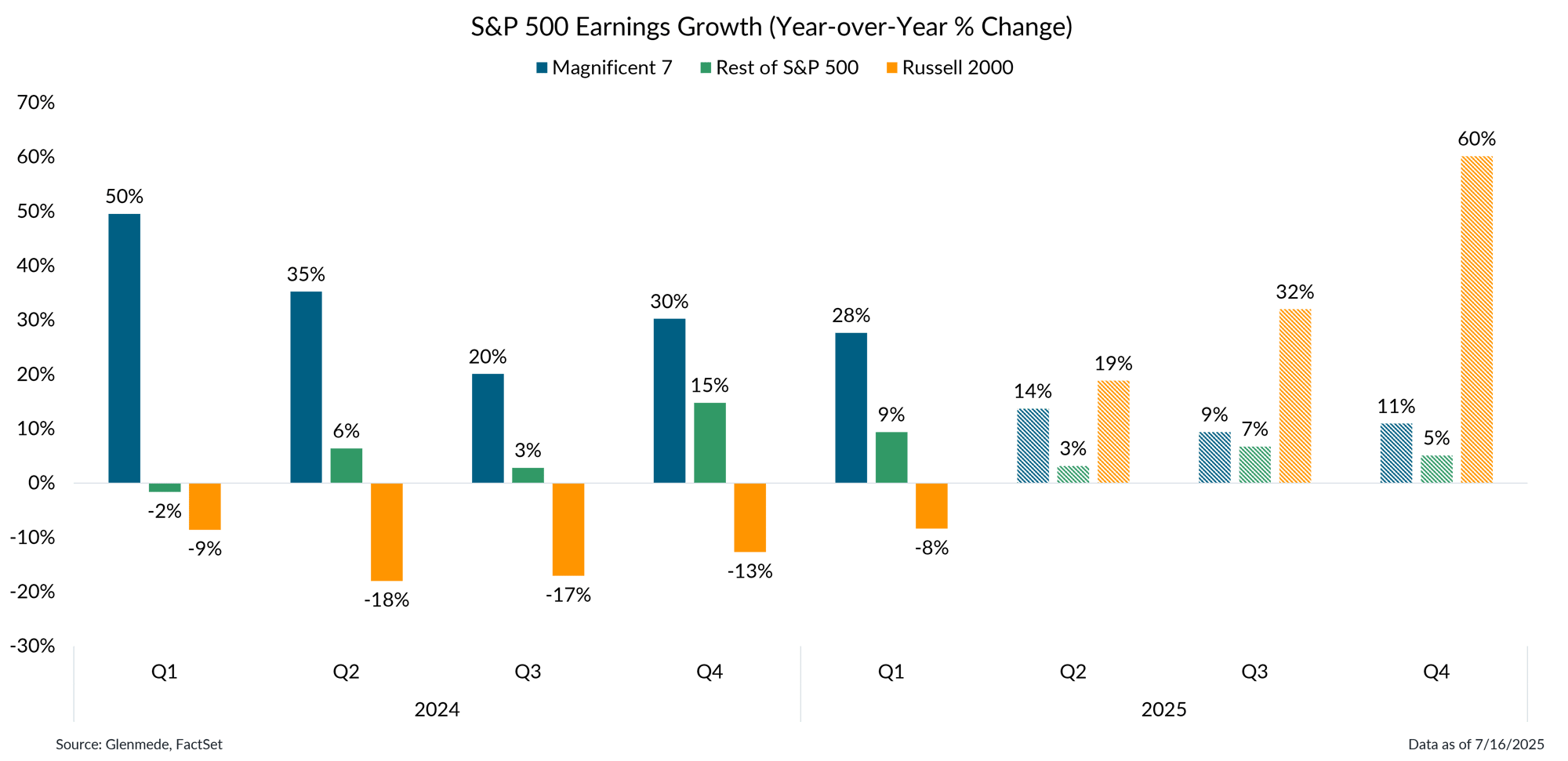IS Brief 2025-07-21 Chart 2