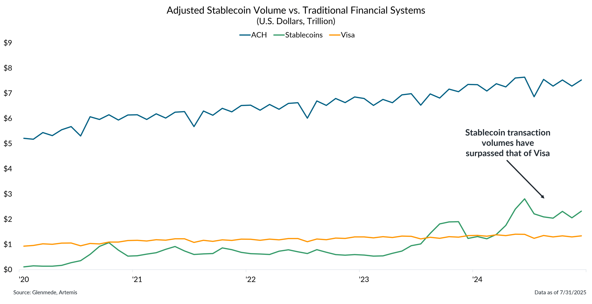 IS Brief 2025-08-11 Chart 3 IS Brief 2025-08-11 Chart 3