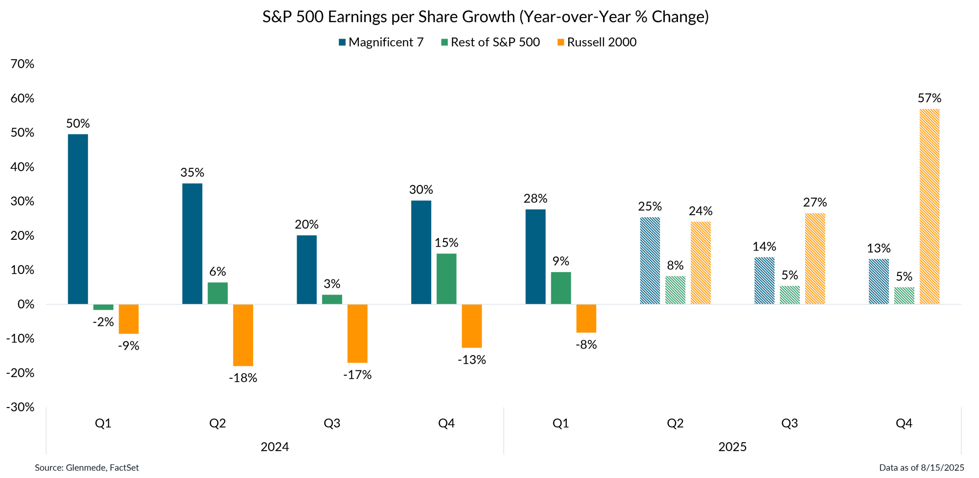 IS Brief 2025-08-18 Chart 5 IS Brief 2025-08-18 Chart 5