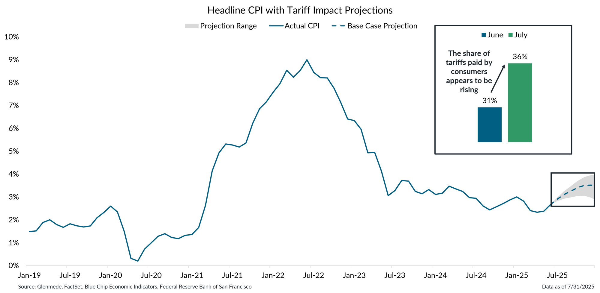 IS Brief 2025-09-08 Chart 3