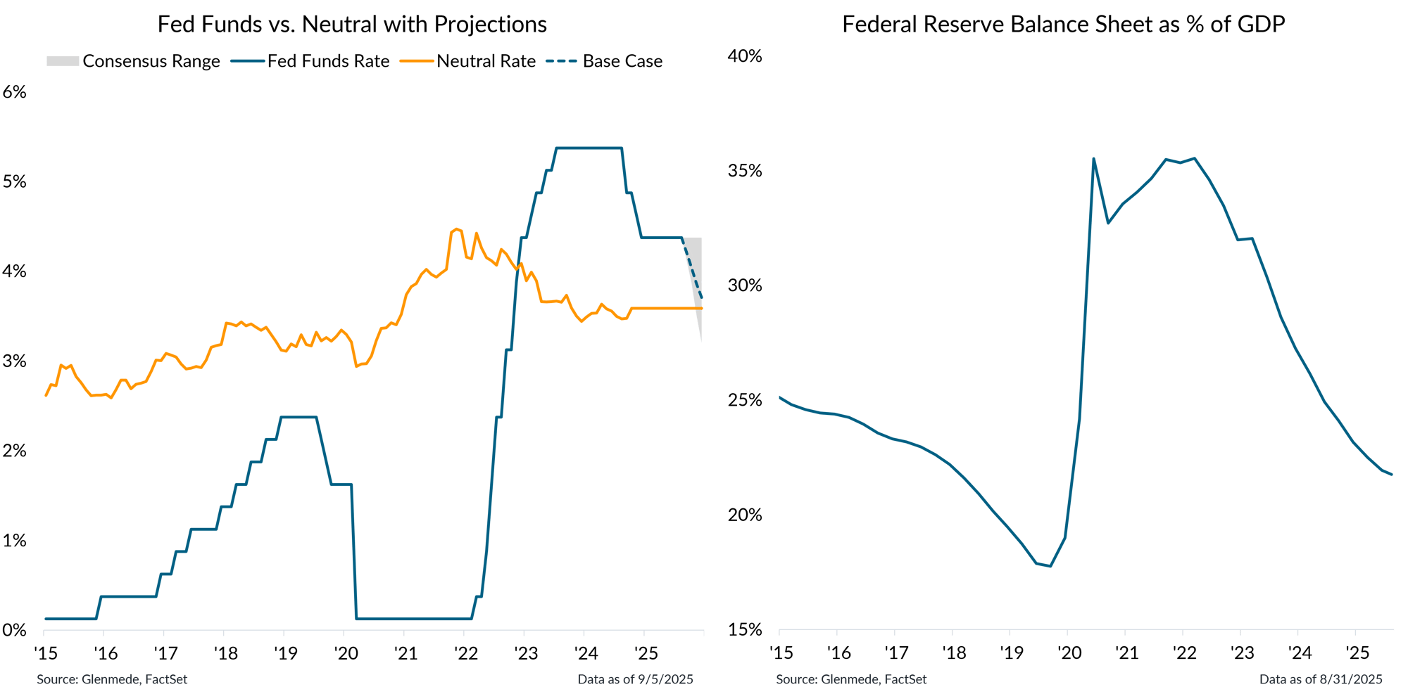 IS Brief 2025-09-08 Chart 4 IS Brief 2025-09-08 Chart 4