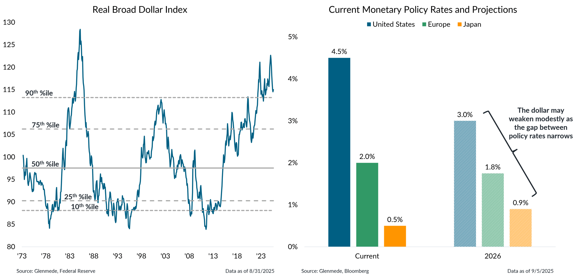 IS Brief 2025-09-08 Chart 5