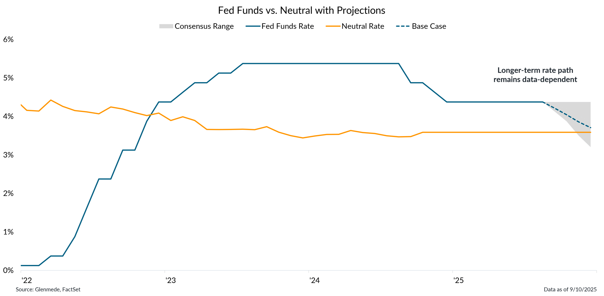 IS Brief 2025-09-15 Chart 3