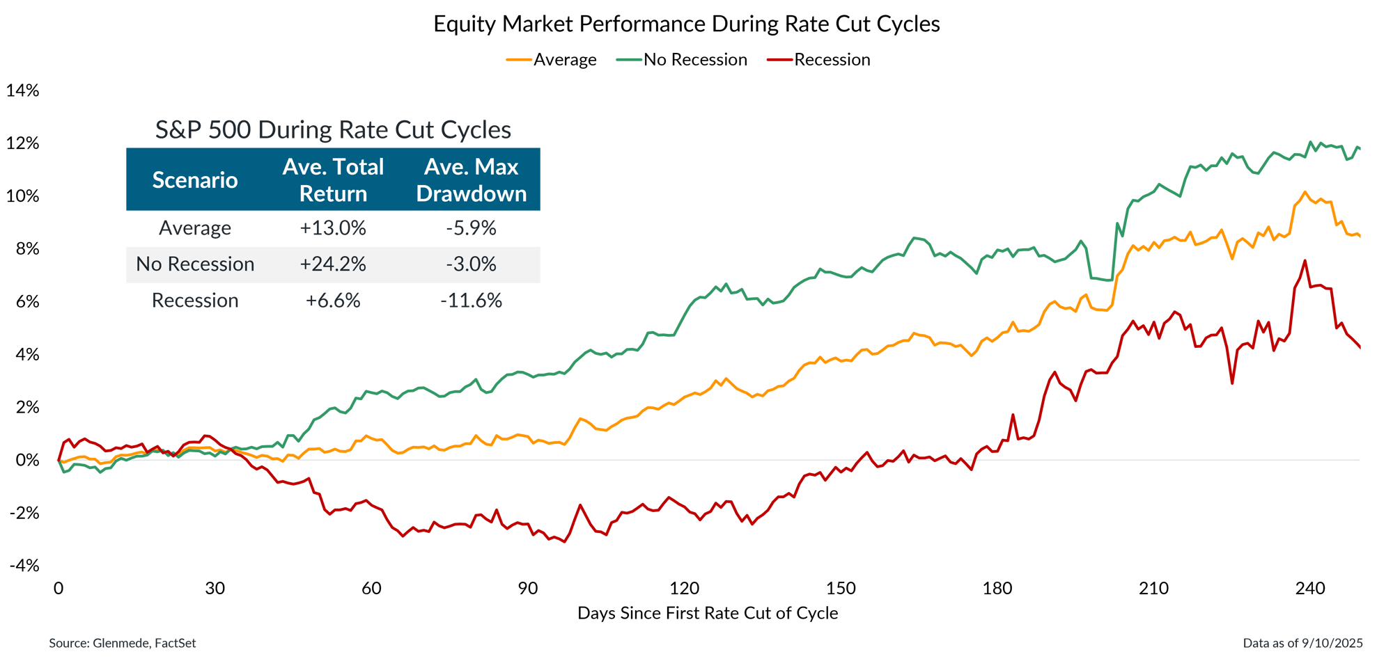 IS Brief 2025-09-15 Chart 5