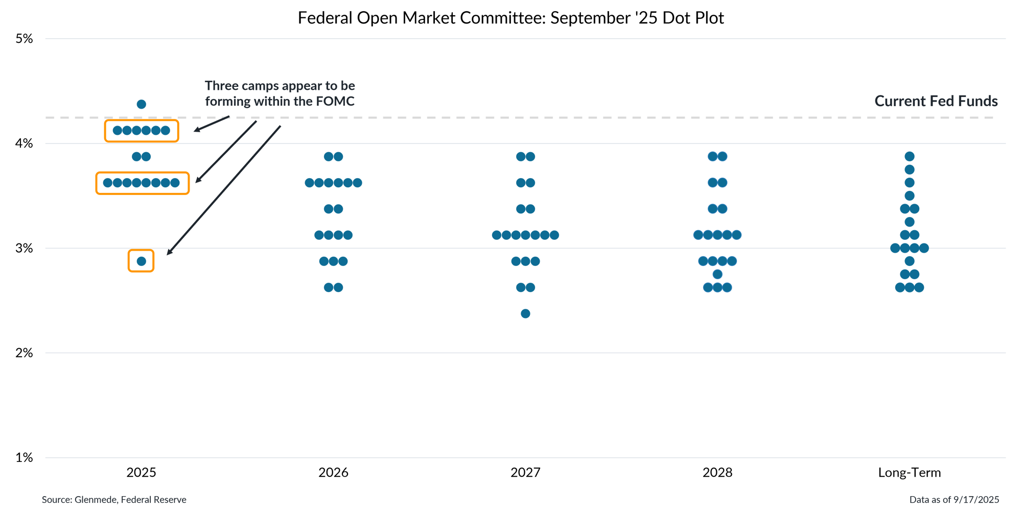IS Brief 2025-09-22 Chart 1 IS Brief 2025-09-22 Chart 1