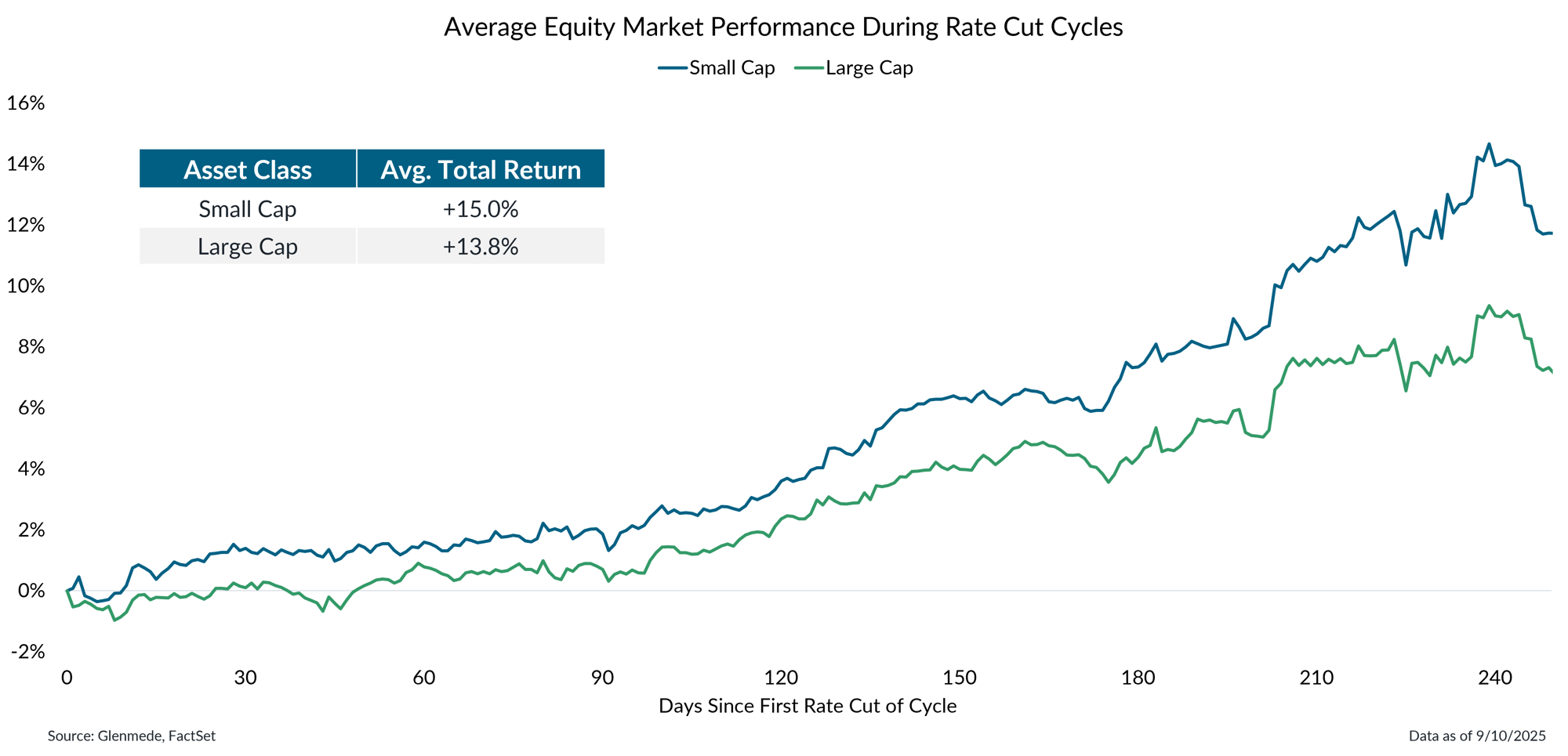 IS Brief 2025-09-22 Chart 4 IS Brief 2025-09-22 Chart 4