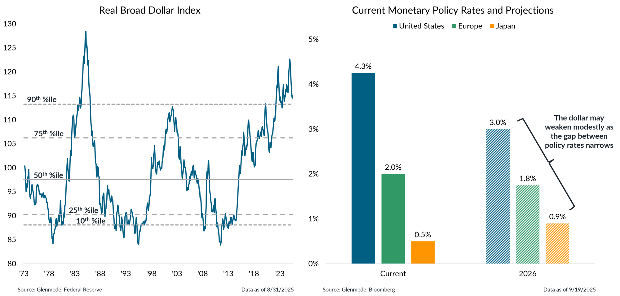 IS Brief 2025-09-22 Chart 5 IS Brief 2025-09-22 Chart 5