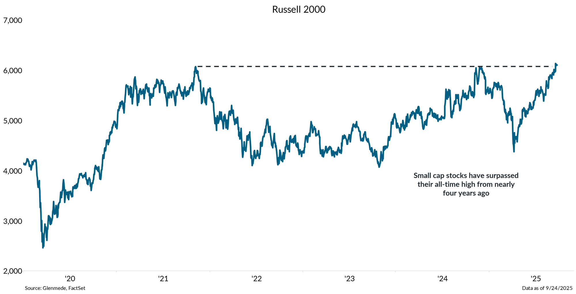IS Brief 2025-09-29 Chart 1