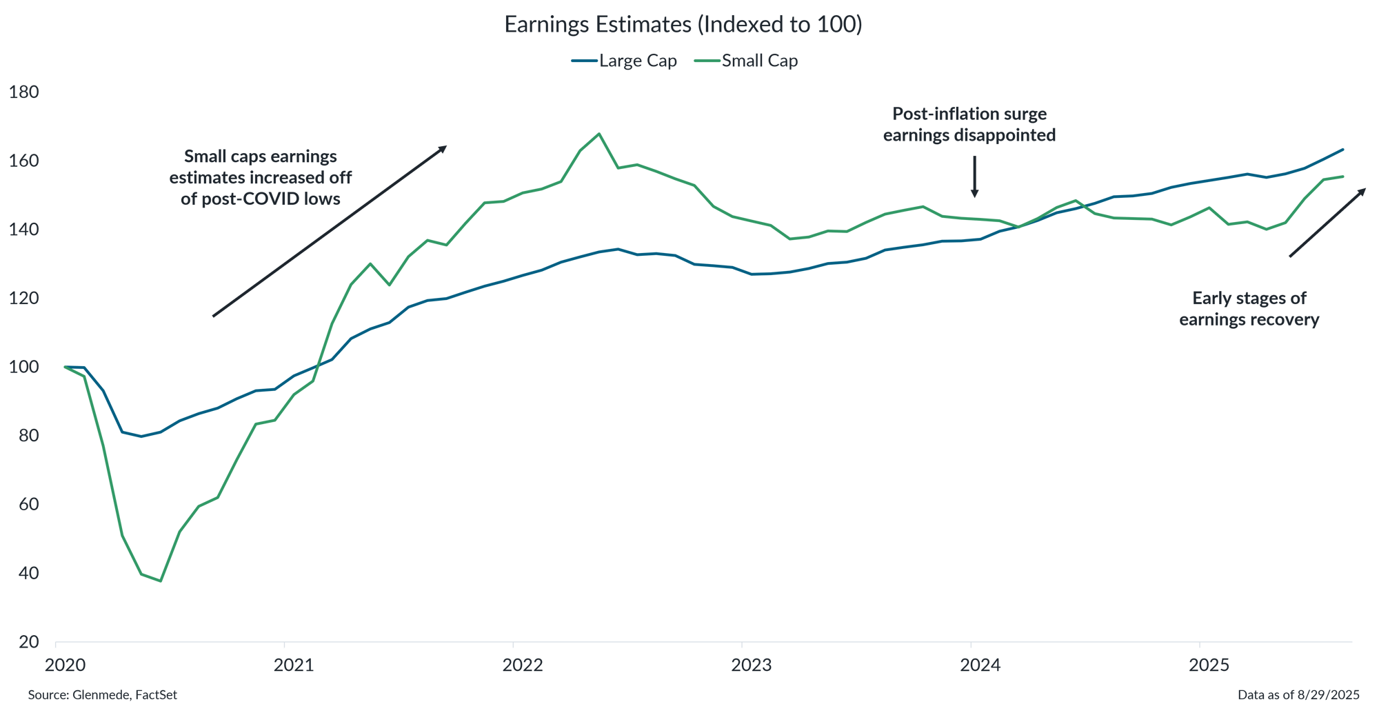 IS Brief 2025-09-29 Chart 2 IS Brief 2025-09-29 Chart 2