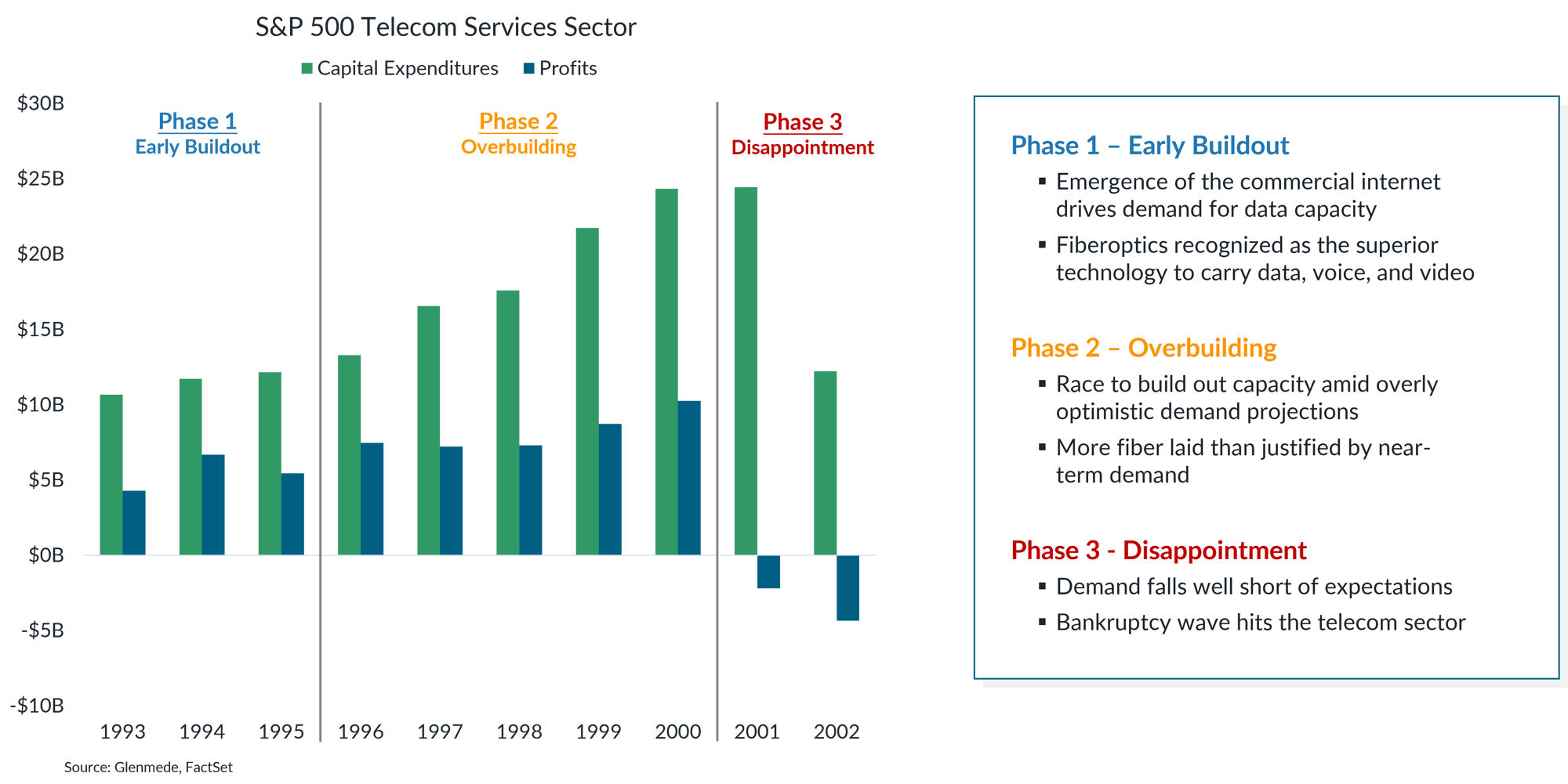 IS Brief 2025-10-20 Chart 2 IS Brief 2025-10-20 Chart 2