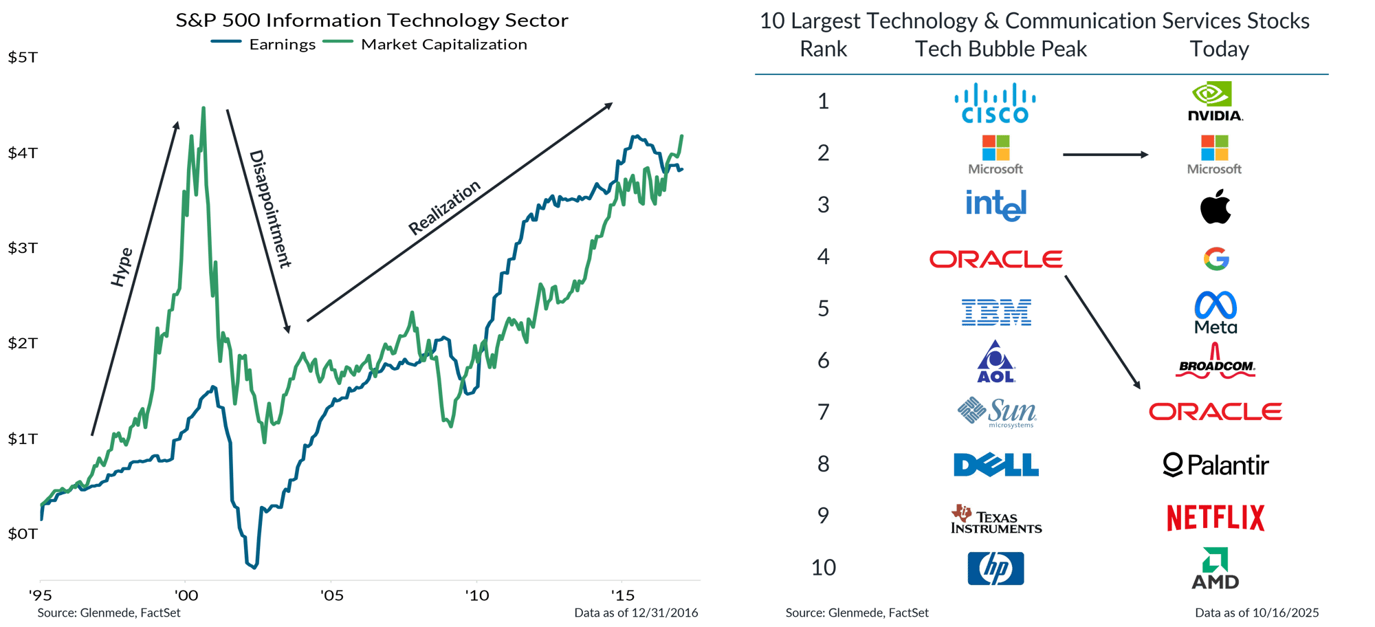 IS Brief 2025-10-20 Chart 4 IS Brief 2025-10-20 Chart 4