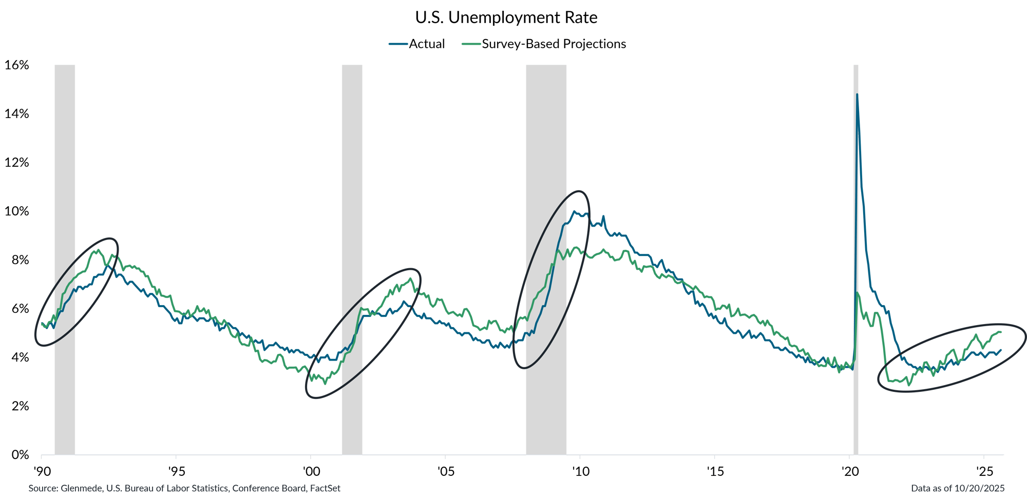 IS Brief 2025-10-27 Chart 3 IS Brief 2025-10-27 Chart 3