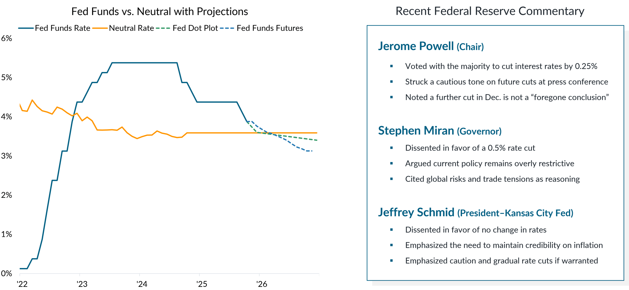 IS Brief 2025-11-03 Chart 1-1 IS Brief 2025-11-03 Chart 1-1