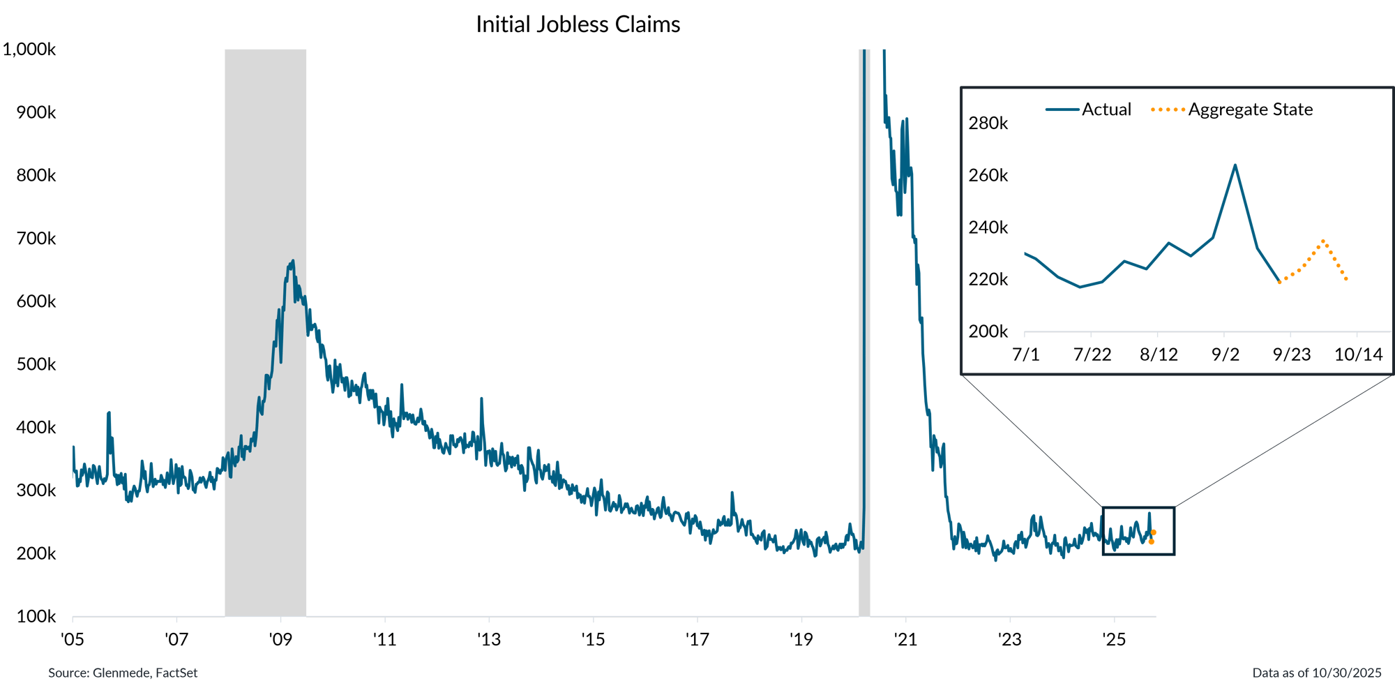IS Brief 2025-11-03 Chart 3new IS Brief 2025-11-03 Chart 3new