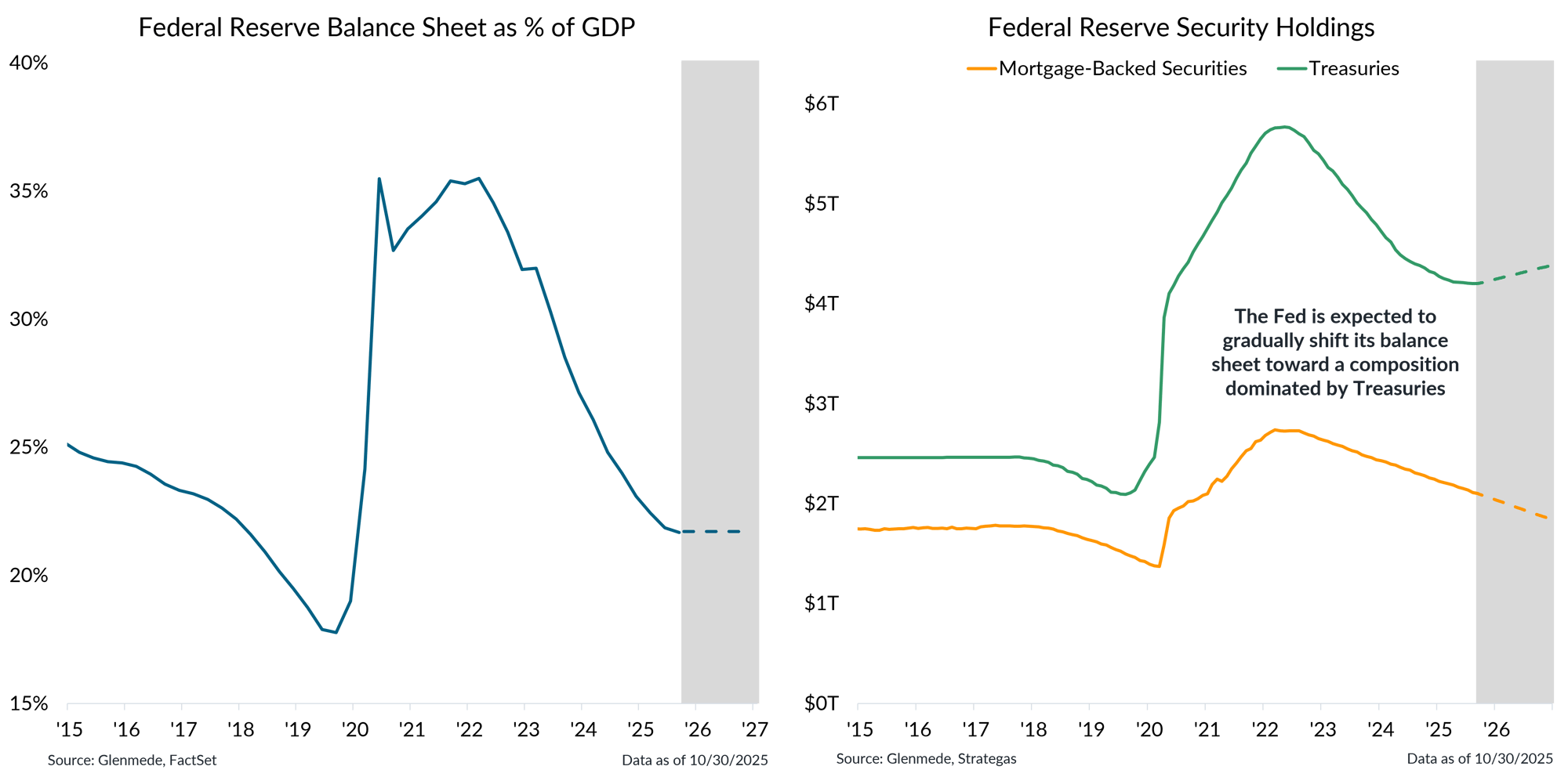 IS Brief 2025-11-03 Chart 4 IS Brief 2025-11-03 Chart 4