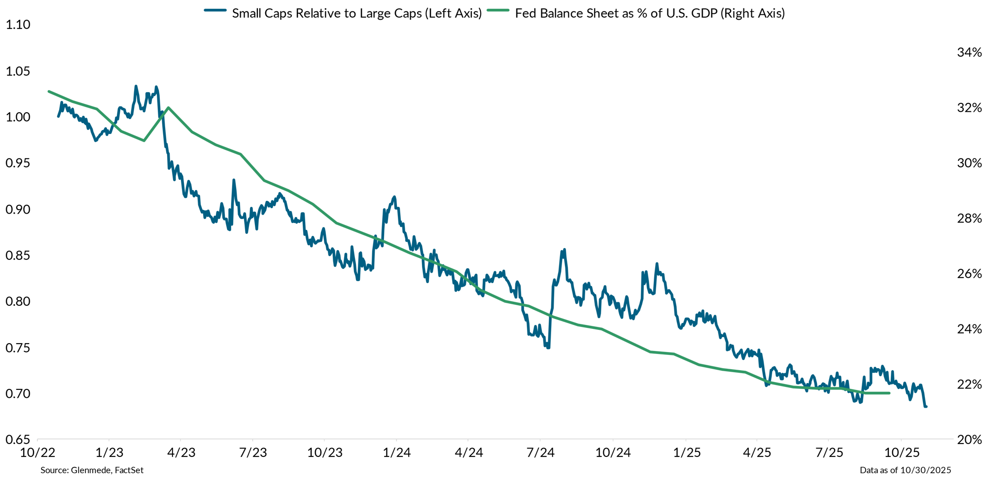 IS Brief 2025-11-03 Chart 5 IS Brief 2025-11-03 Chart 5