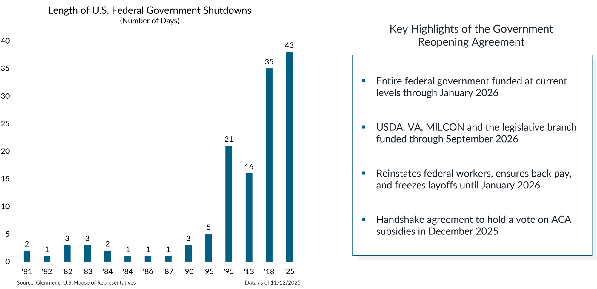 IS Brief 2025-11-17 Chart 1 IS Brief 2025-11-17 Chart 1