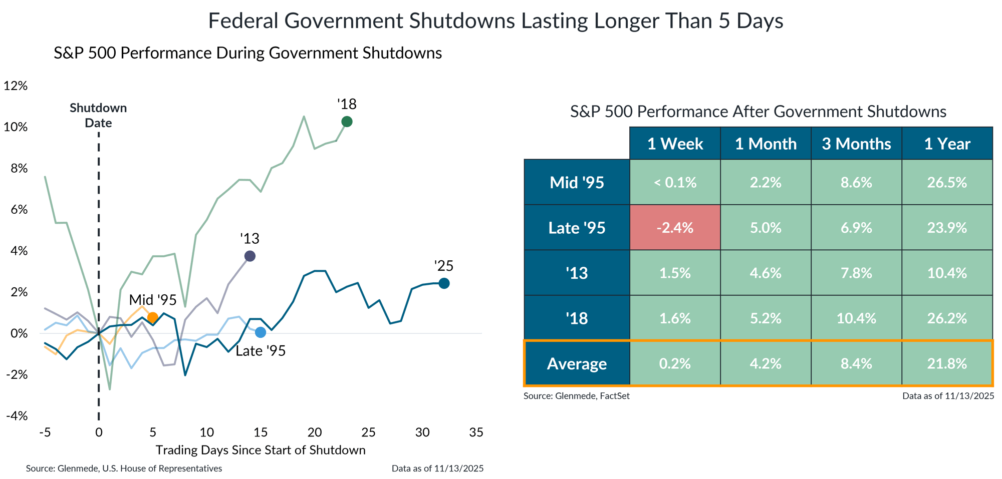 IS Brief 2025-11-17 Chart 3 IS Brief 2025-11-17 Chart 3