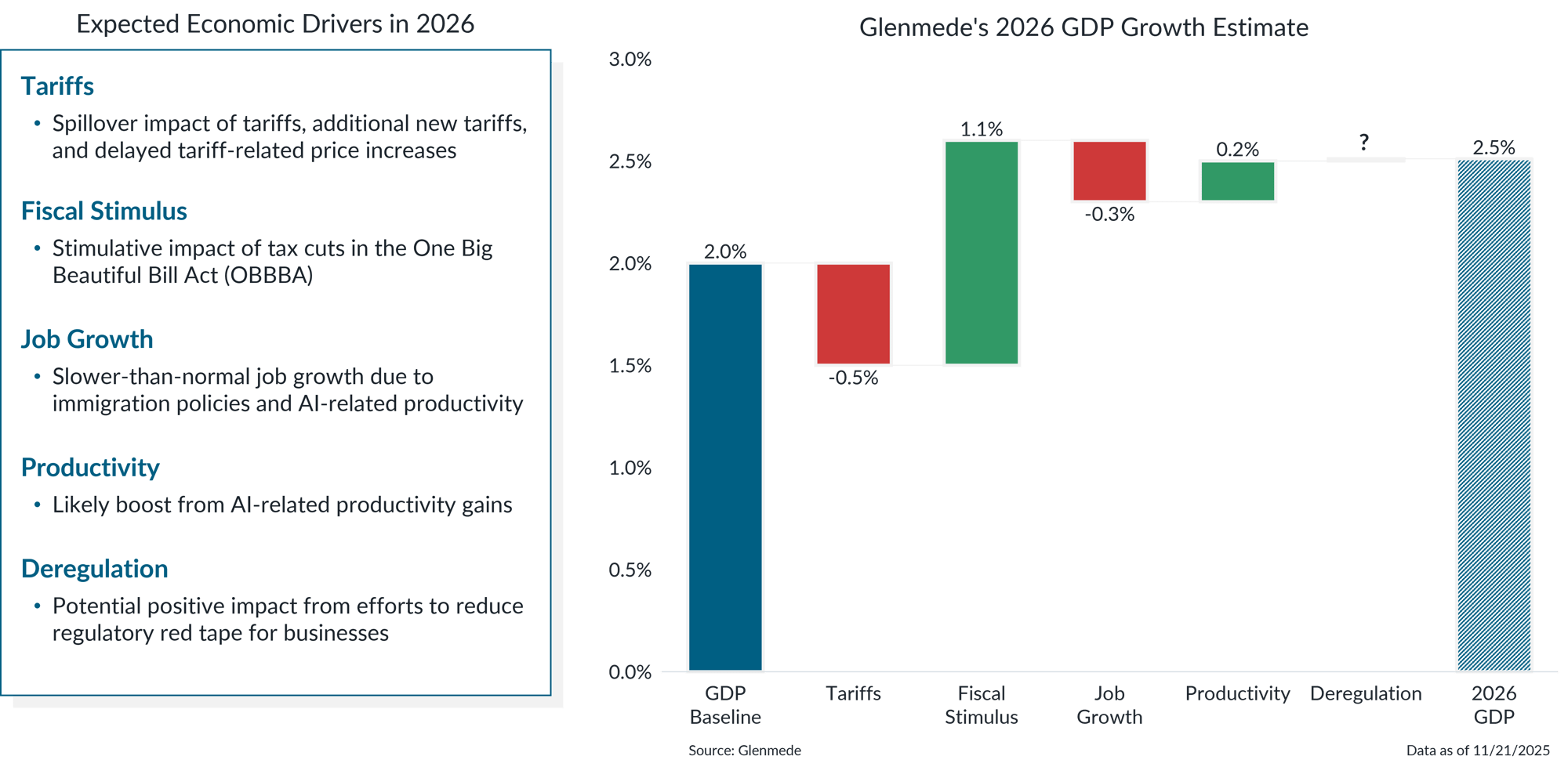 IS Brief 2025-11-24 Chart 1 IS Brief 2025-11-24 Chart 1