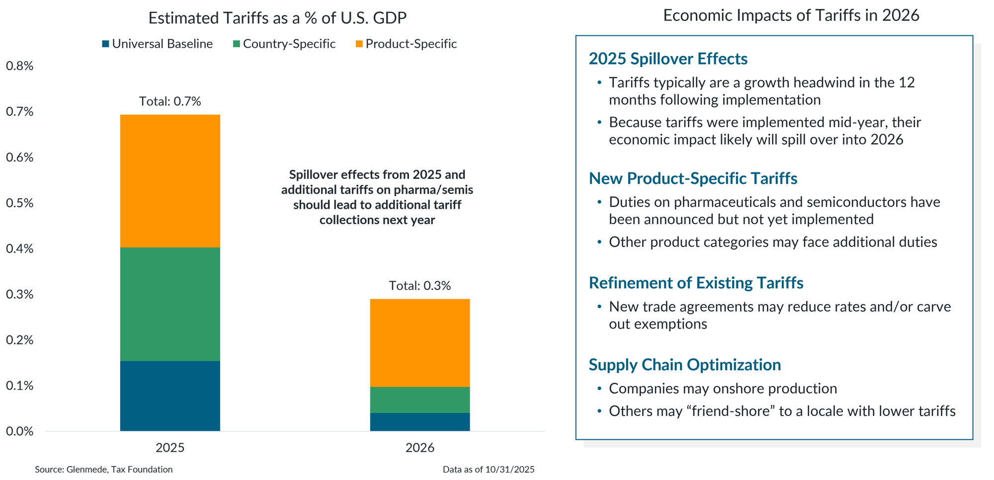 IS Brief 2025-11-24 Chart 2 IS Brief 2025-11-24 Chart 2