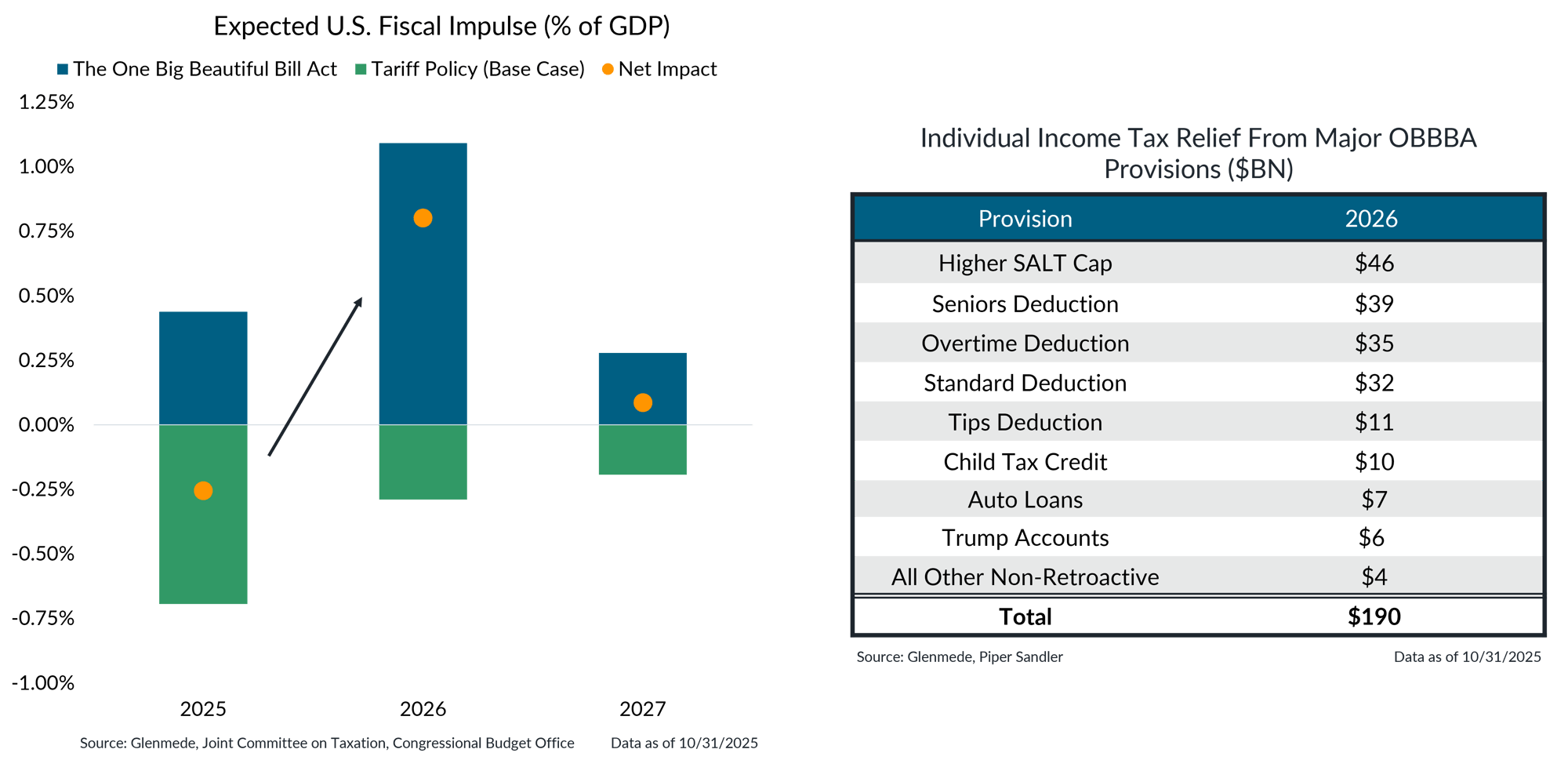 IS Brief 2025-11-24 Chart 3 IS Brief 2025-11-24 Chart 3